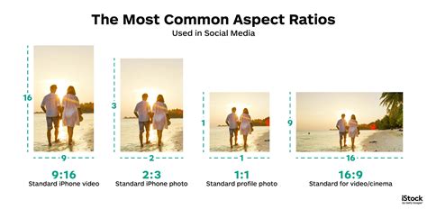 What Are Common Aspect Ratios For Images