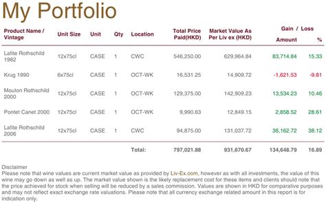 Simply put, portfolio investment can be defined as an investment in different securities and also grouping them. Sample wine portfolio with Liv-exSample wine portfolio ...