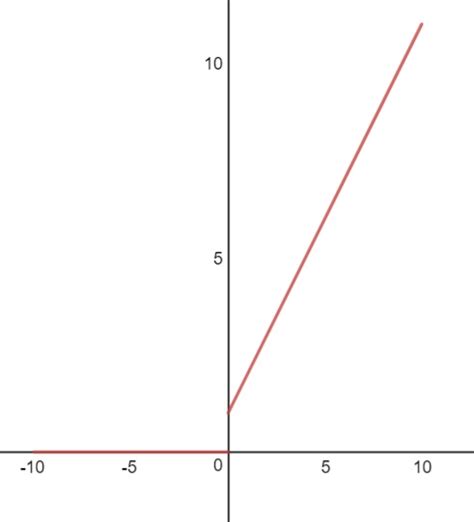 Applied Partial Differential Equations With Fourier Series And Boundary