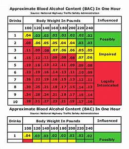 12 Printable Blood Sugar Chart To Monitor Your Blood