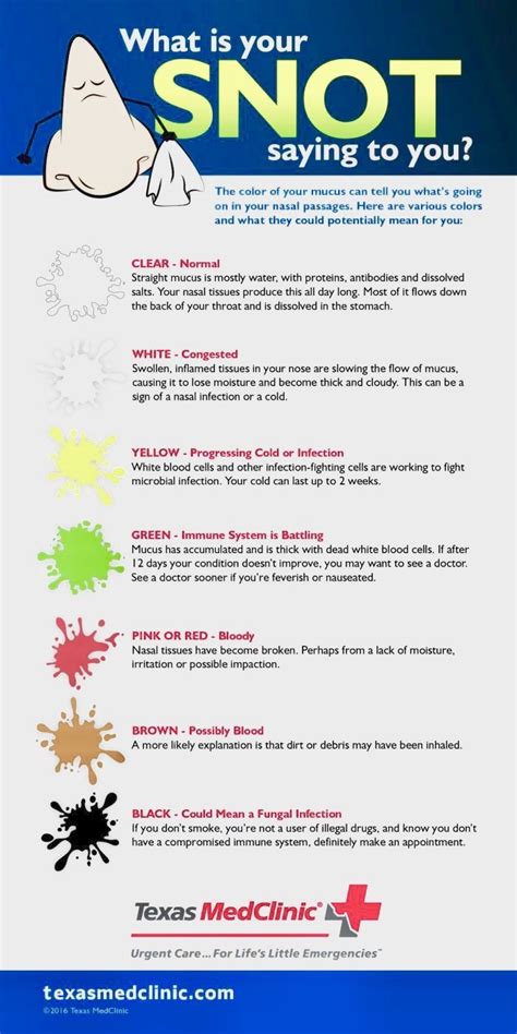 See more ideas about icing colors, icing color chart, frosting colors. phlegm color chart - Google Search | Health chart