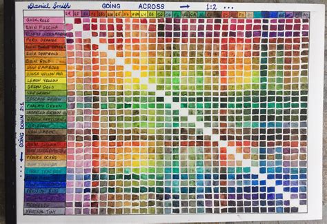 Practically Useful Color Mixing Charts Bored Art Paint Color