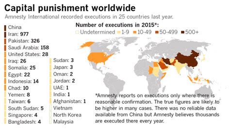 Executions Surged By More Than 50 In 2015 Compared To The Year Before