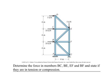 Solved Determine The Force In Members Bc Be Ef And Bf
