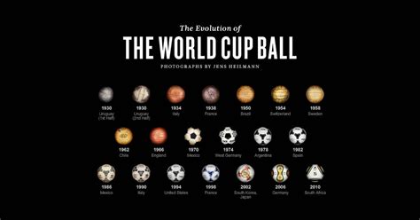 Our Wiki World The Evolution Of The World Cup Ball Since 1930