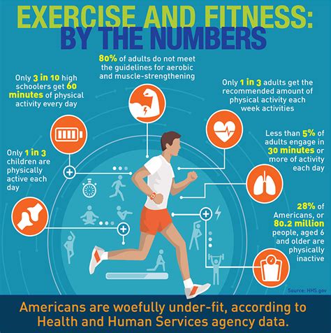 Exercise And Fitness Do Exercise And Get A Good Fitness Everyday
