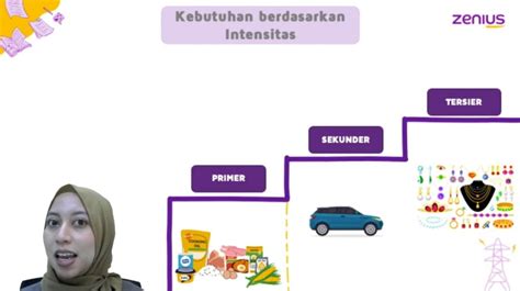 Kebutuhan Manusia Pengertian Macam Macam Dan Contohnya Materi