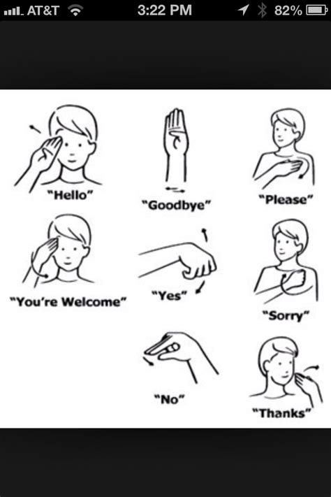 Basic Signs Education Pinterest Sign Language