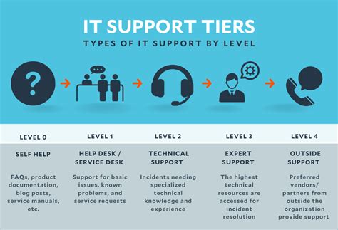 What Is It Support Your Technical Support Tools And Beyondtrust