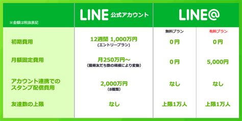 Search the world's information, including webpages, images, videos and more. 【最新版】「LINE公式アカウント」と「LINE@」の違いとは？