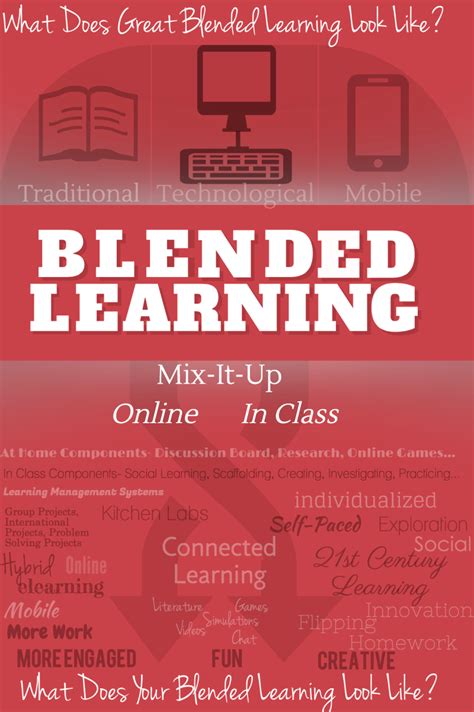 What Does Great Blended Learning Look Like Infographic Laptrinhx
