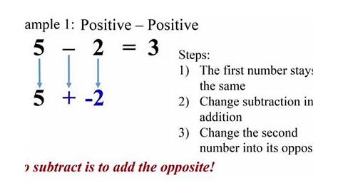 Unit 3.3 - Subtracting Rational Numbers - MR. MARTÍNEZ'S MATH VIRTUAL