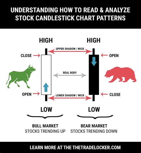 Candlestick Chart Patterns Explained Candle Stick Trading Pattern