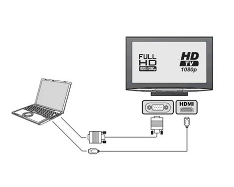 It offers a good quality picture but is limited on tv to 640×480 resolution. How To Connect PC To HDMI TV - Connecting Your PC To HDMI TV