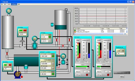 Process Control And Instrumentation Trainer Pct 200
