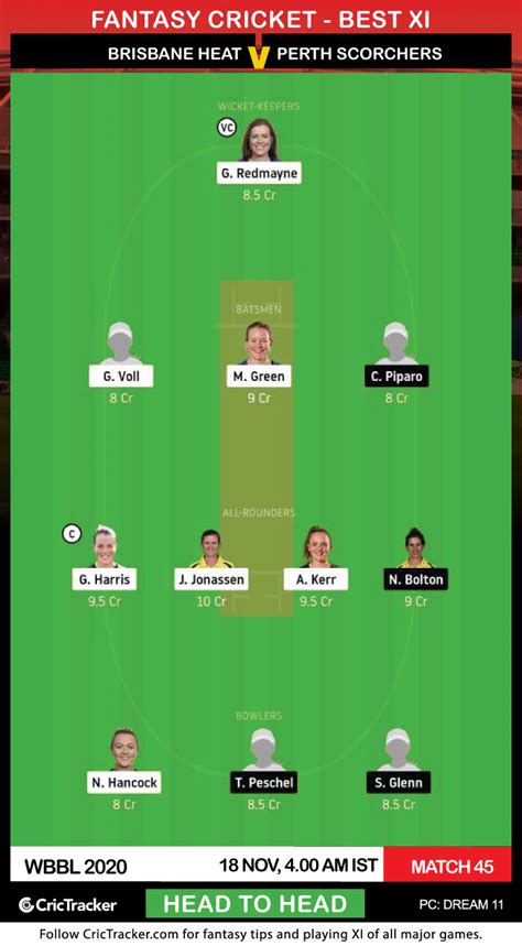Brisbane heat vs adelaide strikers match highlights. Brisbane-Heat-vs-Perth-Scorchers,-GL - CricTracker