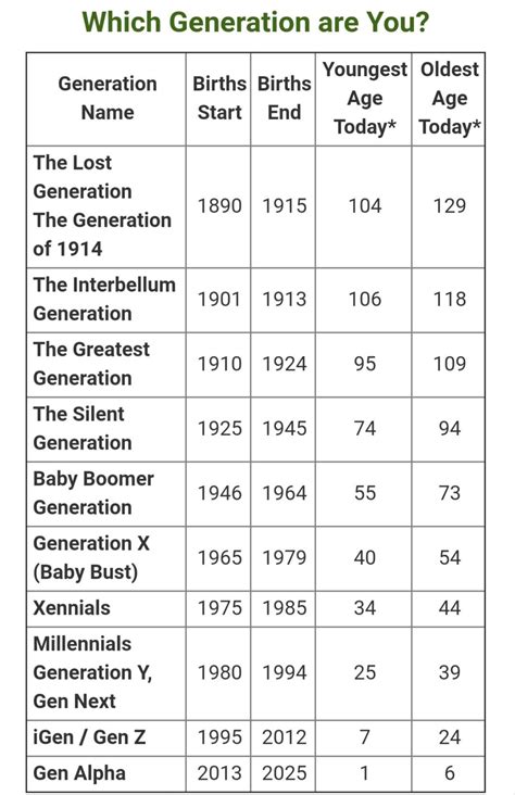 Guide To The Generations Coolguides