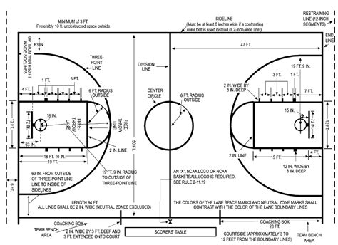 Basketball Court Dimensions1 Satwasmp 1 Waru Basketball