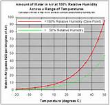 Gas Meter For Car Images