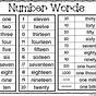Word Form Of Numbers Chart