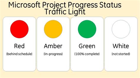 Microsoft Project Progress Status Traffic Light Rag Status Youtube