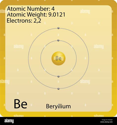 Atom Símbolo De Berilio Imagen Vector De Stock Alamy