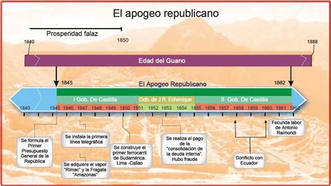 Aprendiendo Juntos Era Del Guano