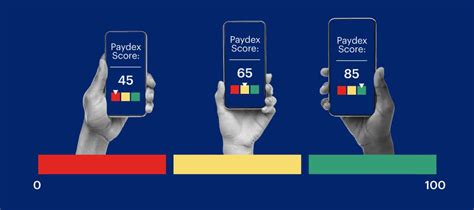 Paydex Scores What They Are — And How To Improve Yours