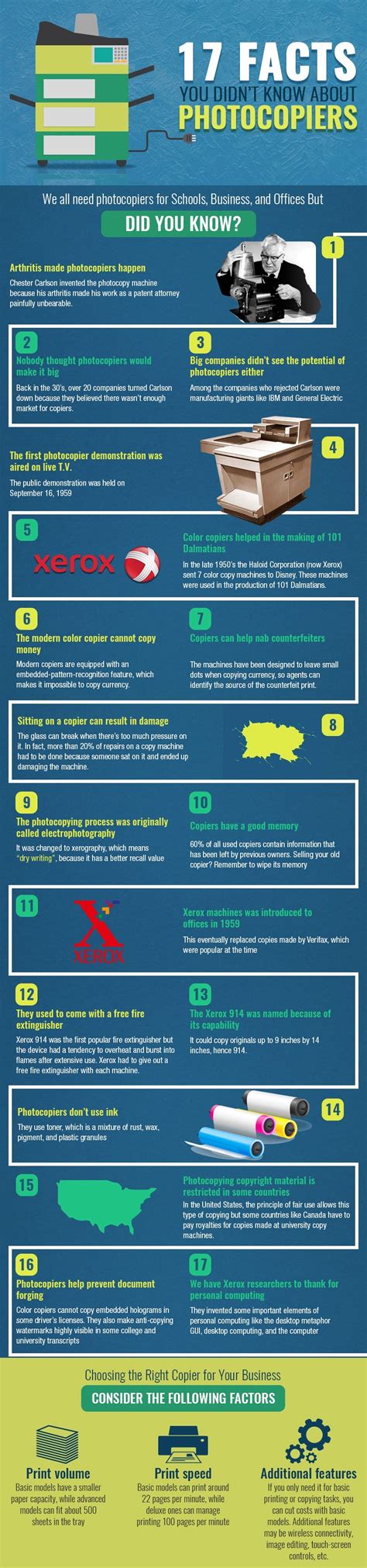 17 Facts That You Didnt Know About Photocopiers Infographic World
