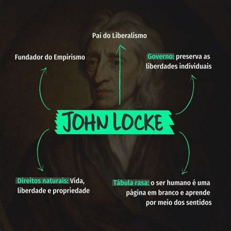 Filosofia Pensamento Iluminista Contratualismo John Locke