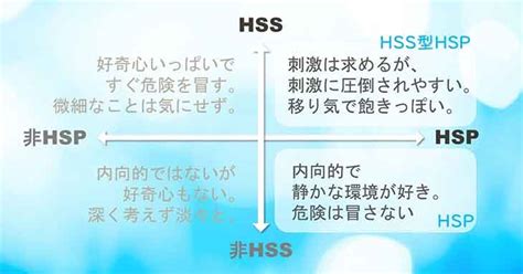 Hss型hspは穏やかな中にスパイスが加わると最高なのです Adhdしあわせ主婦自分発掘自分表現カサンドラ抜け