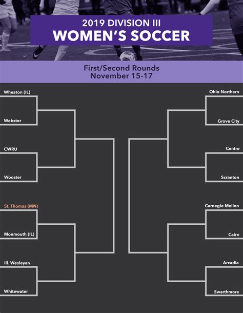 Infographic Ncaa Division Iii Womens Soccer Playoffs Announced