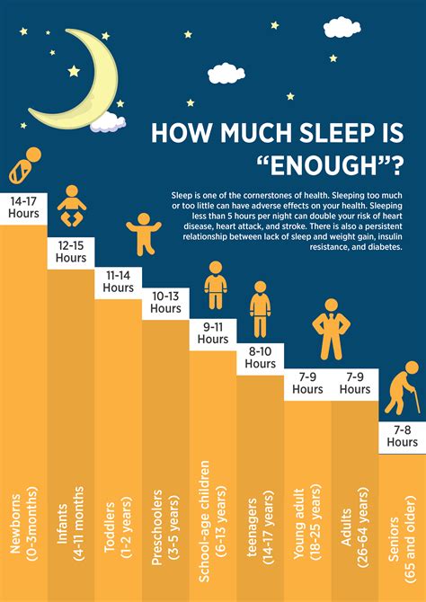 how much sleep should you get sleep health healthy sleep habits health knowledge
