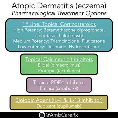 Atopic Dermatitis Topical Treatment Options First Grepmed