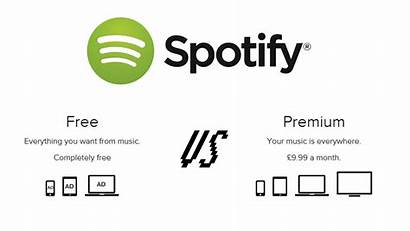 Spotify Premium Difference Features Pc Between Audio