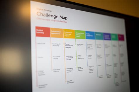 ‘challenge Map Puts School Needs First In Education Research Edscoop