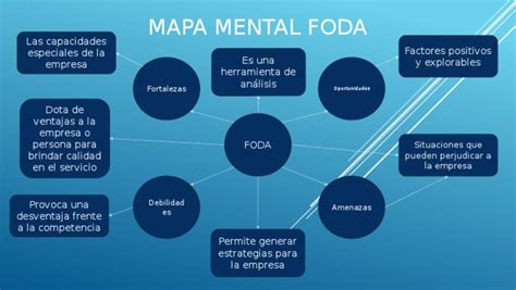 Mapa Mental Foda Pdf