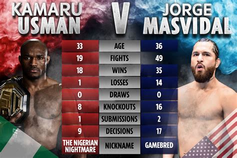 Ads keep our content free for all to enjoy so please turn off any ad blockers to keep watching. UFC 261 - Usman vs Masvidal live stream FREE: How to watch ...