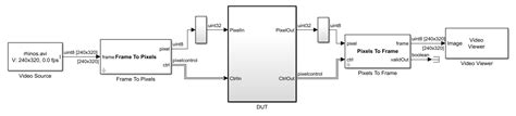 AXI Stream Video インターフェイス生成向けのモデル設計 MATLAB Simulink MathWorks 日本