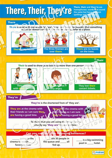 There, Their and They're | English Literacy Educational School Poster