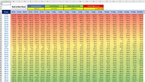 Price volume mix analysis in power bi and excel · price py = revenue py / quantity py · price ac = revenue ac / quantity ac · mix py = quantity py . Option Profit Calculator Excel (Template - Download with ...