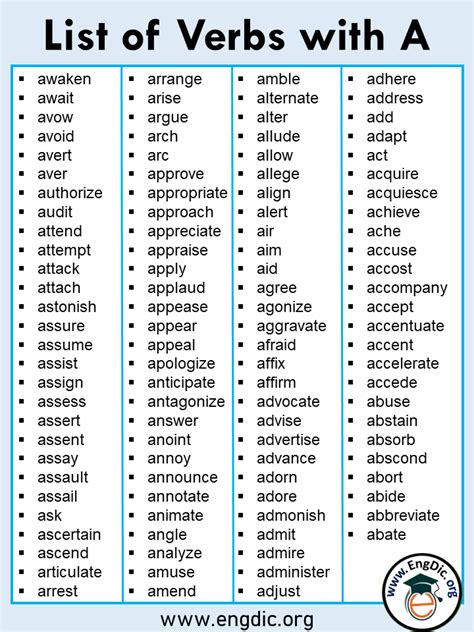 The Post List Of Verbs A To Z PDF And Infographics Appeared First On