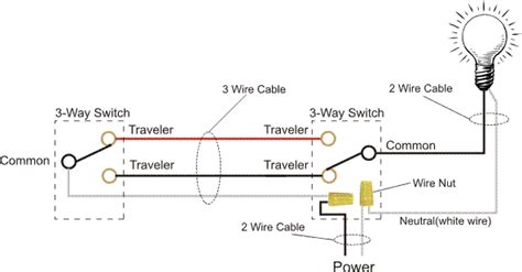 How To Wire A 3 Way Light Switch Or Dimmer