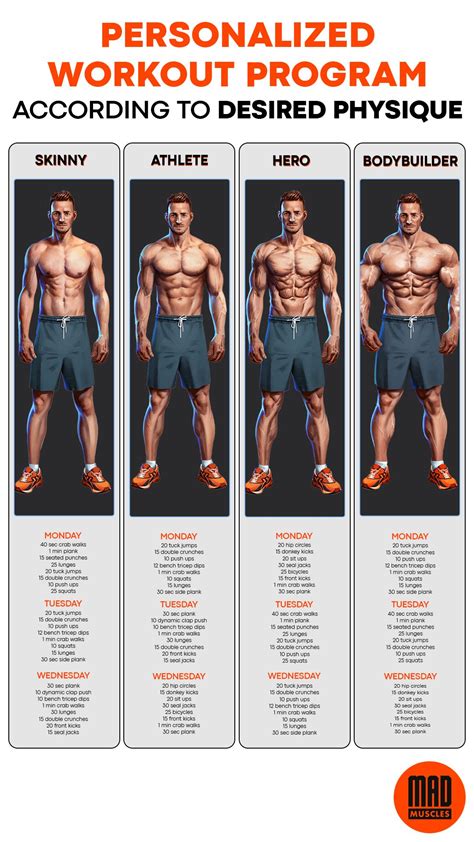 Muscle Building Workout Plan For Men Get Yours In 2021 Workout Plan