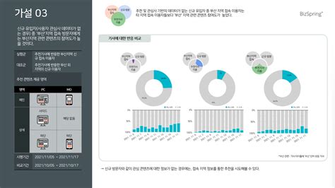 Ai 추천 시스템을 통한 목표 전환수 개선 사례 미디어언론사