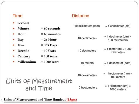 Ppt Units Of Measurement And Time Powerpoint Presentation Free