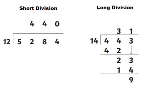 What Is Short Division Definition Examples Twinkl