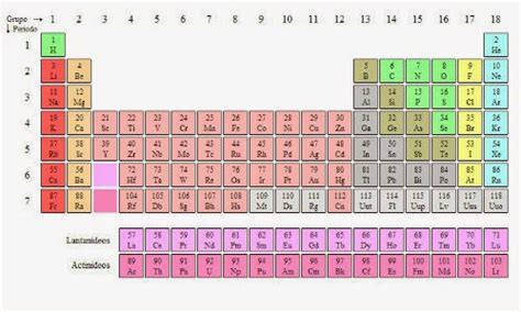 Química No Cotidiano 8 Elementos Químicos Incríveis Da Tabela Periódica
