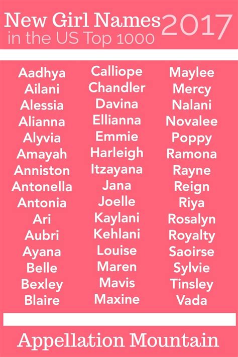 New Girl Names 2017 Novalee Mercy And Sylvie Top Baby