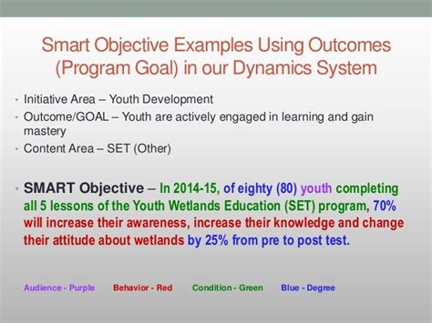 Abcds Of Smart Objectives